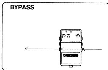BYPASS