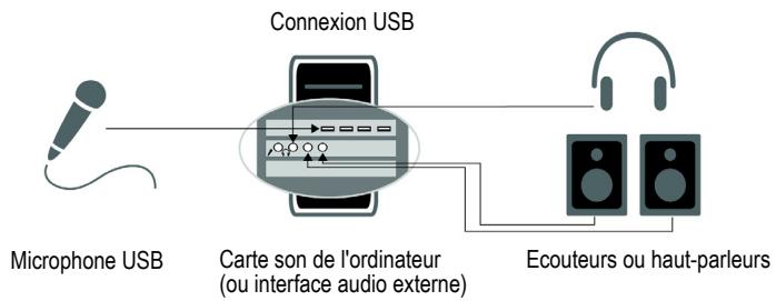 ROLAND SONAR X1 STUDIO - Connecter un micro à votre ordinateur - 2