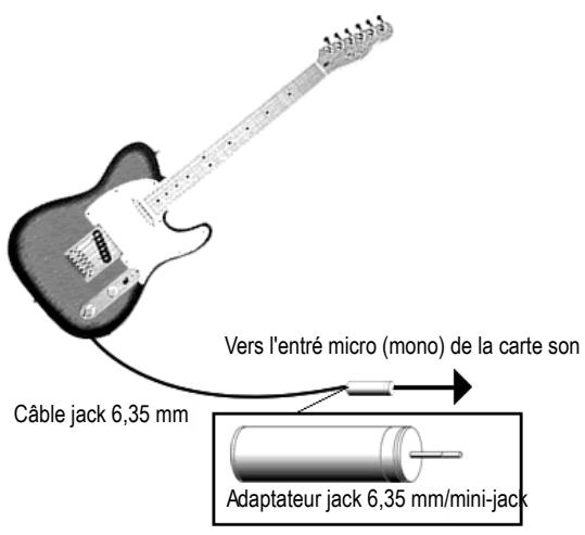 ROLAND SONAR X1 STUDIO - Entrée directe pour guitare électrique - 1