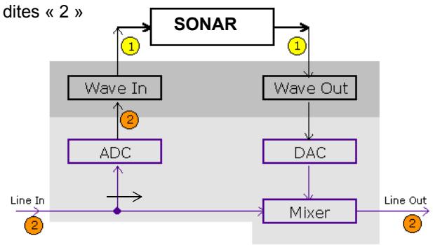 ROLAND SONAR X1 STUDIO - Monitoring d'entrée - 3