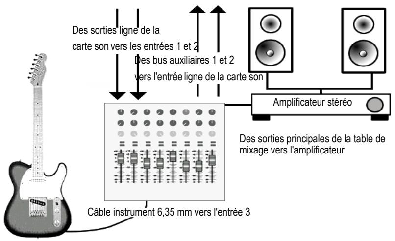 ROLAND SONAR X1 STUDIO - Table de mixage - 1