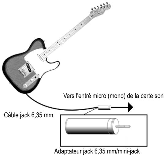 ROLAND SONAR X1 STUDIO - Entrée directe de guitare électrique - 1