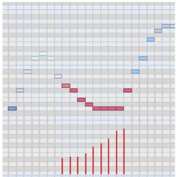 ROLAND SONAR X1 STUDIO - Afficher la vitesse sur les notes sélectionnées (facultatif) - 1