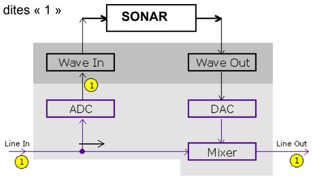 ROLAND SONAR X1 STUDIO - Monitoring d'entrée - 2