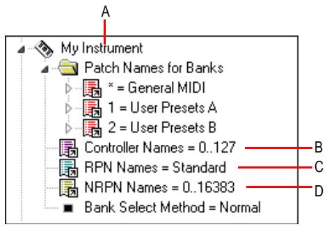 ROLAND SONAR X1 STUDIO - Visualiser les listes de noms de contrôleurs, de RPN et de NRPN - 1
