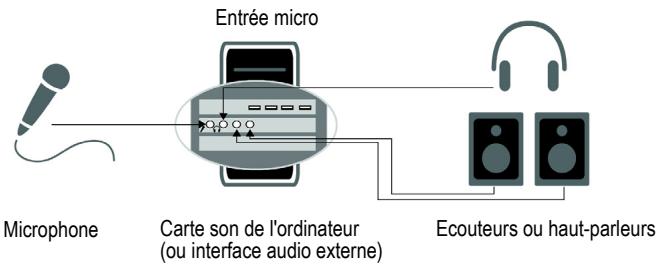 ROLAND SONAR X1 STUDIO - Connecter un micro à votre ordinateur - 1