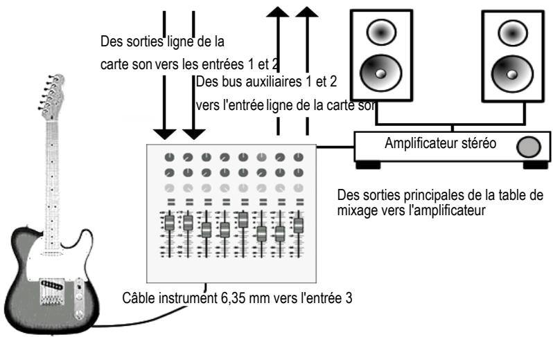 ROLAND SONAR X1 STUDIO - Table de mixage - 1