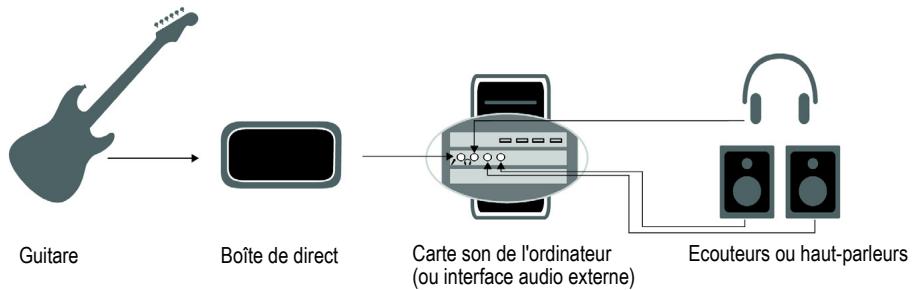 ROLAND SONAR X1 STUDIO - Connecter une guitare électrique ou un clavier à votre ordinateur - 1