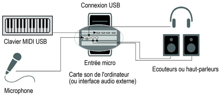 ROLAND SONAR X1 STUDIO - Connexions MIDI - 2
