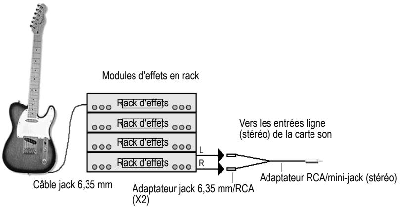 ROLAND SONAR X1 STUDIO - Guitare électrique via un rack d'effets - 1