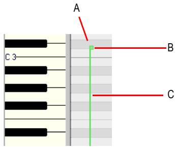 ROLAND SONAR X1 STUDIO - Création et édition de contrôleurs dans la vue piano roll - 2