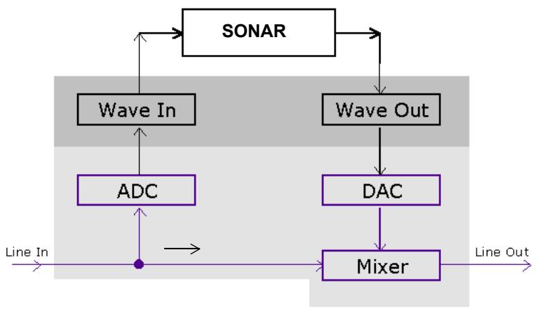 ROLAND SONAR X1 STUDIO - Monitoring d'entrée - 1