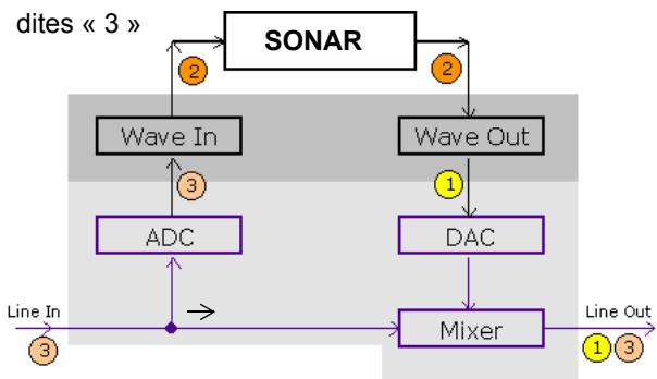 ROLAND SONAR X1 STUDIO - Monitoring d'entrée - 4