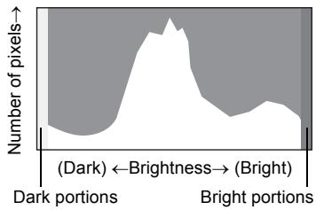 PENTAX Q - Using the Histogram - 1