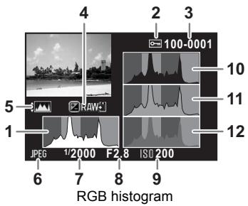 PENTAX Q - - Histogram display - 2
