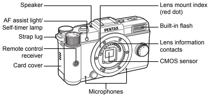 PENTAX Q - Names and Functions of the Working Parts - 1