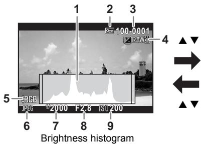 PENTAX Q - - Histogram display - 1