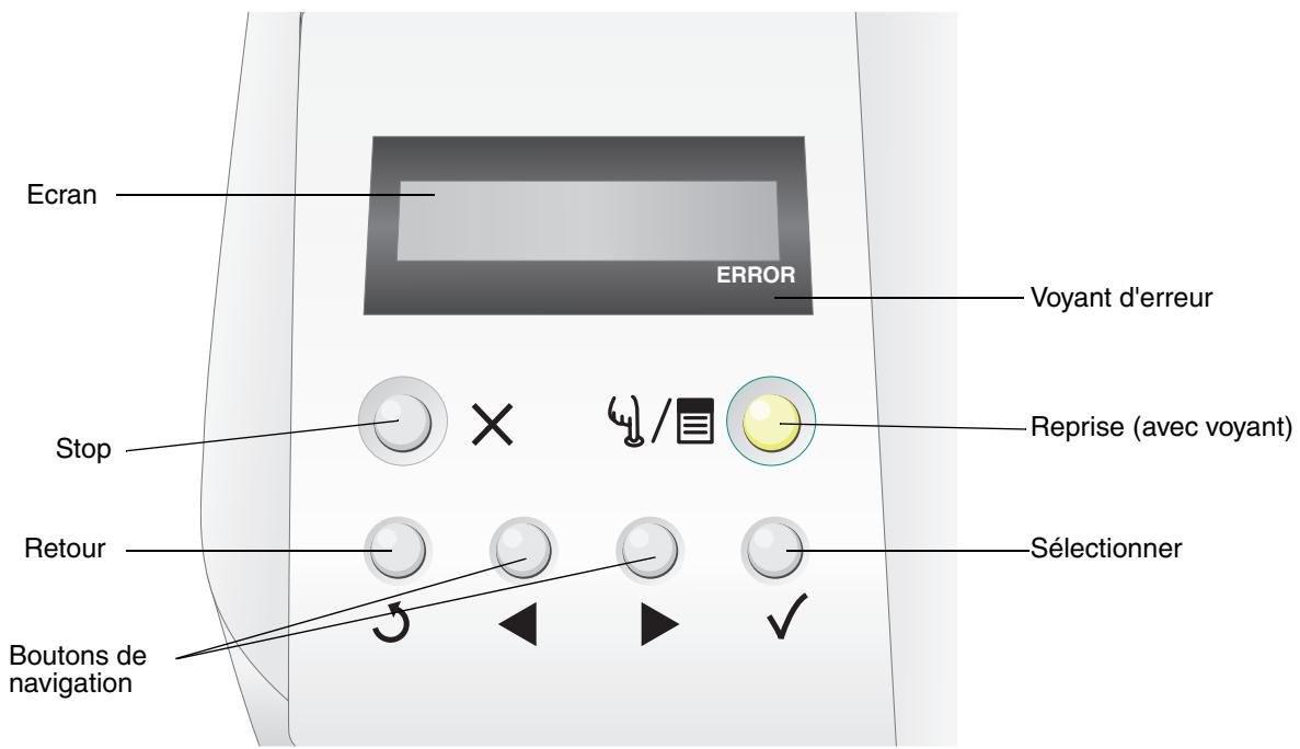 LEXMARK C500N - Explication du panneau de commandes de l'imprimante - 1