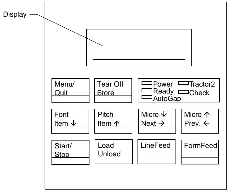 LEXMARK FORMS PRINTER 4227 PLUS - Using the Operator Panel - 1