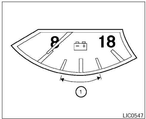 NISSAN ARMADA 2005 - CAUTION - 1