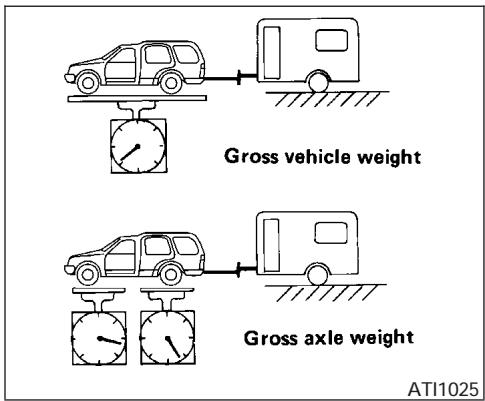 NISSAN ARMADA 2005 - Tongue load - 1