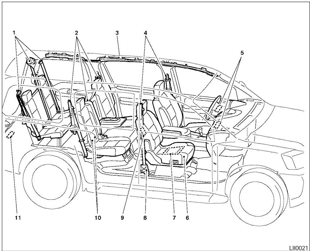 NISSAN ARMADA 2005 - AIRBAGS, SEAT BELTS AND CHILD RESTRAINTS - 1