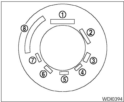 NISSAN ARMADA 2005 - Checking tire pressure - 1