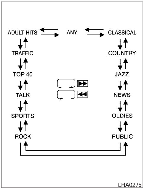 NISSAN ARMADA 2005 - Program type (PTY): - 1