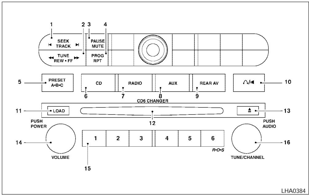 NISSAN ARMADA 2005 - Compact disc (CD) player - 1