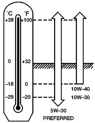 NISSAN ARMADA 2005 - Change intervals - 1
