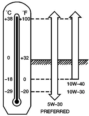 NISSAN ARMADA 2006 - Change intervals - 1