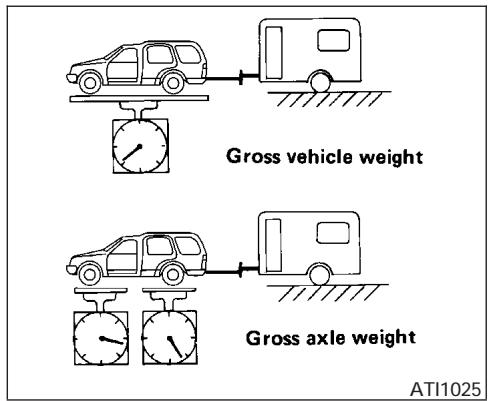 NISSAN ARMADA 2006 - Tongue load - 1