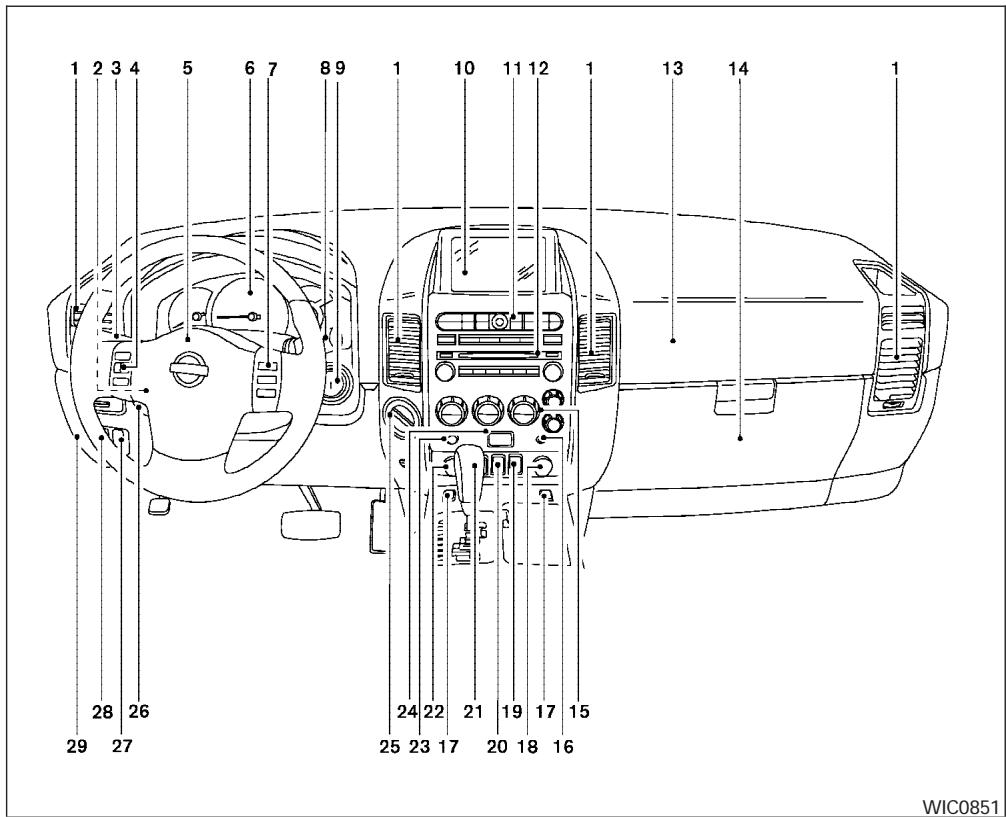 NISSAN ARMADA 2006 - Instruments and controls - 1