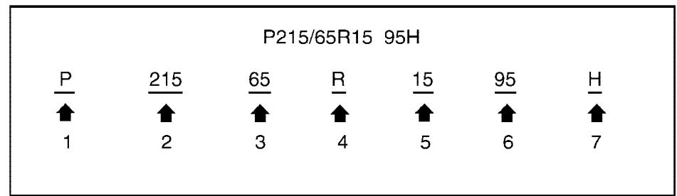 NISSAN ARMADA 2007 - TIRE LABELING - 1