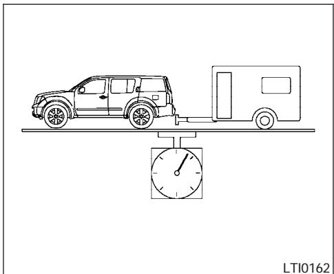 NISSAN ARMADA 2007 - MAXIMUM LOADLIMITS - 1