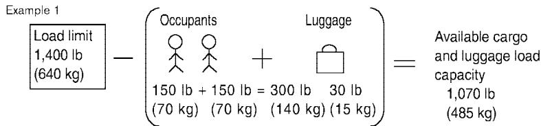 NISSAN FRONTIER 2005 - VEHICLE LOADCAPACITY - 1