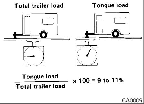 NISSAN FRONTIER 2005 - CAUTION - 1
