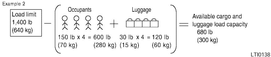 NISSAN FRONTIER 2005 - VEHICLE LOADCAPACITY - 2