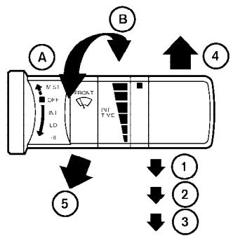 NISSAN FRONTIER 2005 - WINDSHIELD WIPER AND WASHER SWITCH - 1