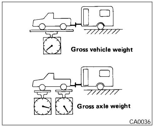 NISSAN FRONTIER 2005 - Tongue load - 1