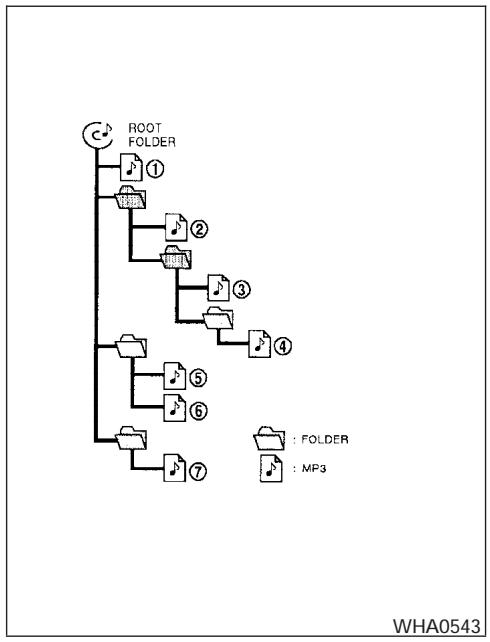 NISSAN FRONTIER 2005 - Terms: - 1