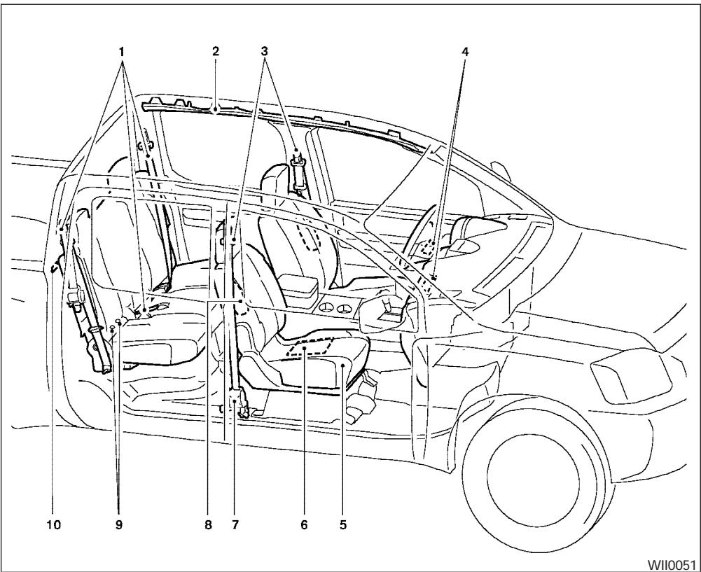 NISSAN FRONTIER 2006 - AIRBAGS, SEAT BELTS AND CHILD RESTRAINTS - 1