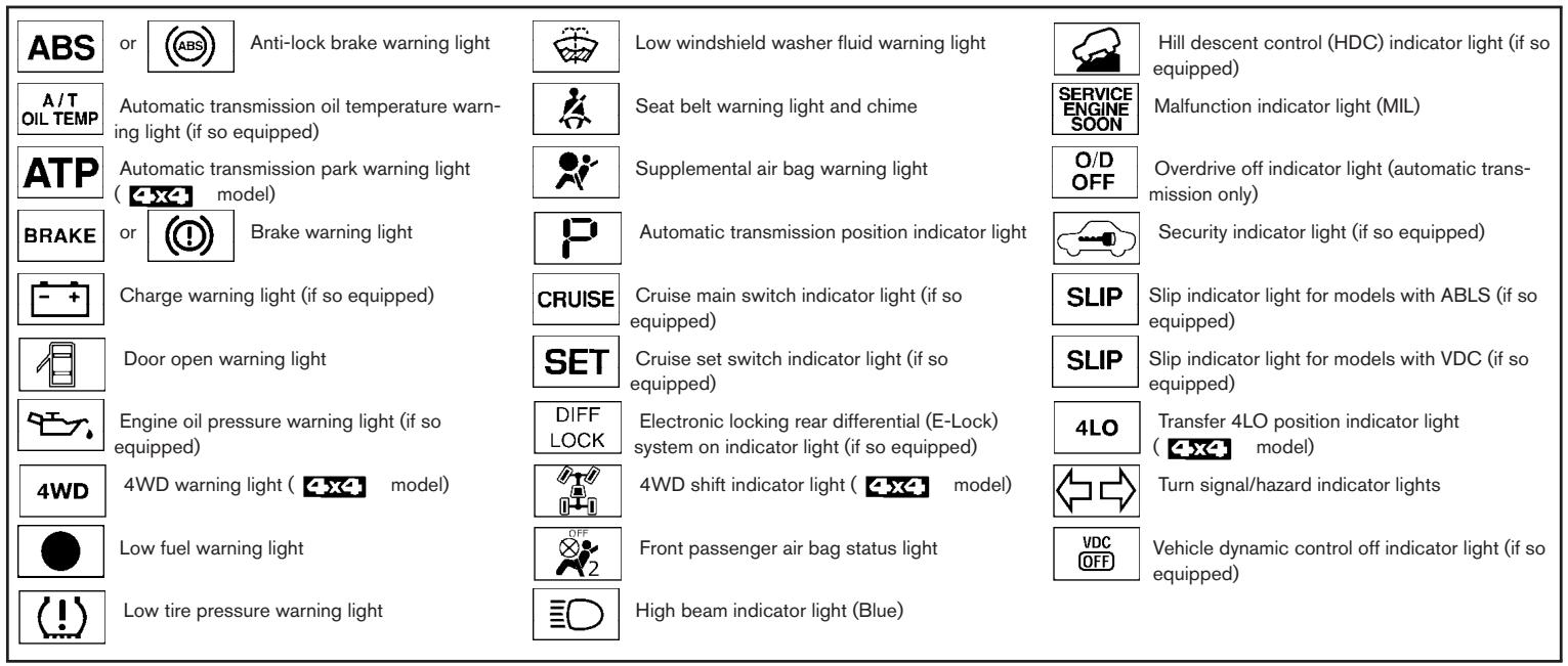 NISSAN FRONTIER 2006 - WARNING/INDICATOR LIGHTS AND AUDIBLE REMINDERS - 1