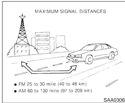 NISSAN MAXIMA 2001 - Radio reception - 1