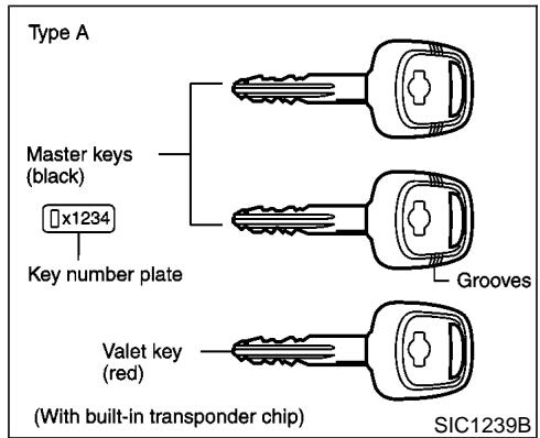 NISSAN MAXIMA 2001 - Pre-driving checks and adjustments - 1