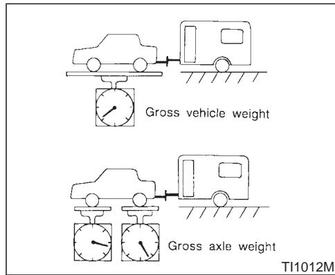 NISSAN MAXIMA 2001 - Tongue load - 1