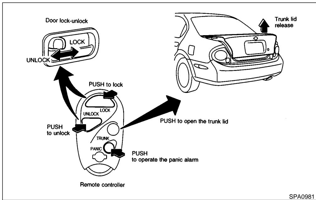 NISSAN MAXIMA 2001 - Locking doors - 1