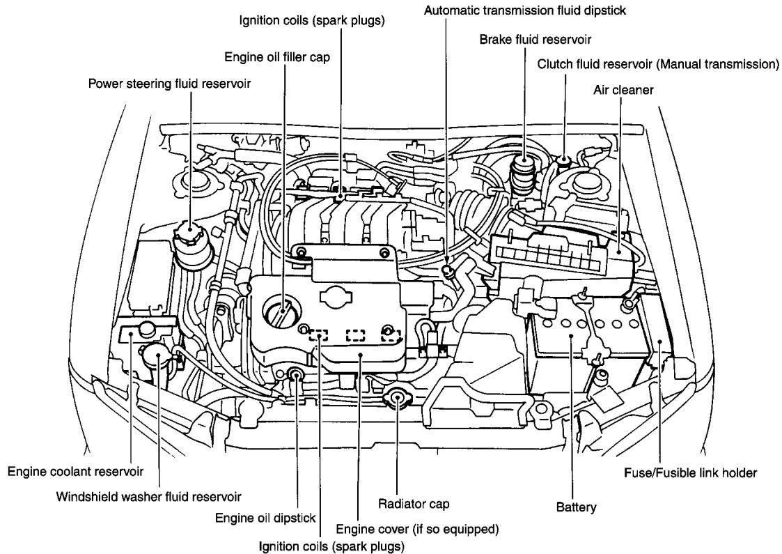 NISSAN MAXIMA 2001 - ENGINE COMPARTMENT CHECK LOCATIONS - 1