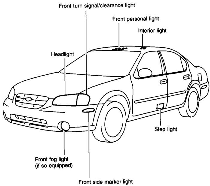 NISSAN MAXIMA 2001 - FCC Notice: - 1