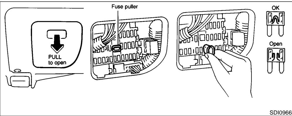 NISSAN MAXIMA 2001 - Fusible links - 1